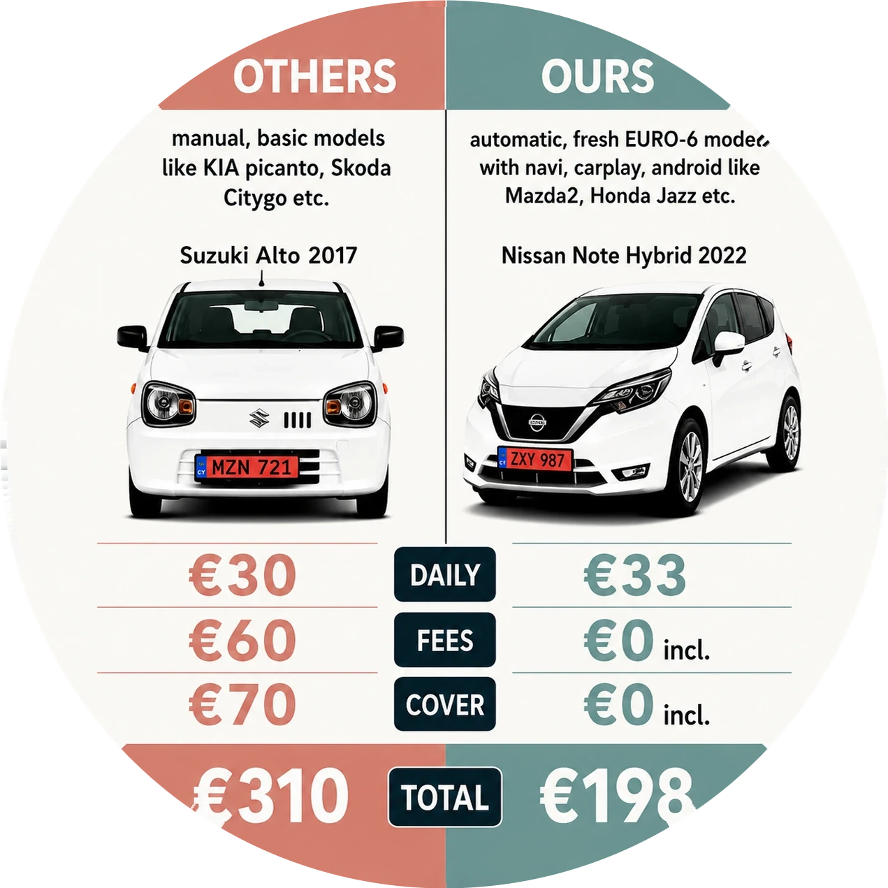 Compare car rental rates